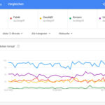 Google Trends Vergleich Suchbegriffe soriax