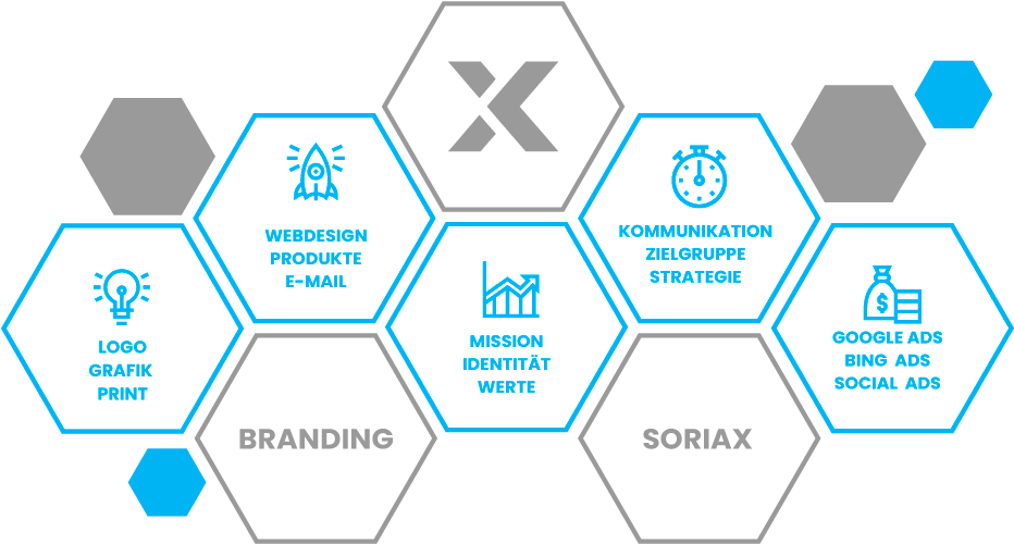 Infografik Branding Soriax