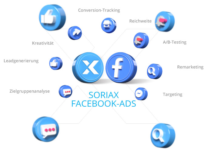 Facebook-ADS Agentur Soriax Infografik